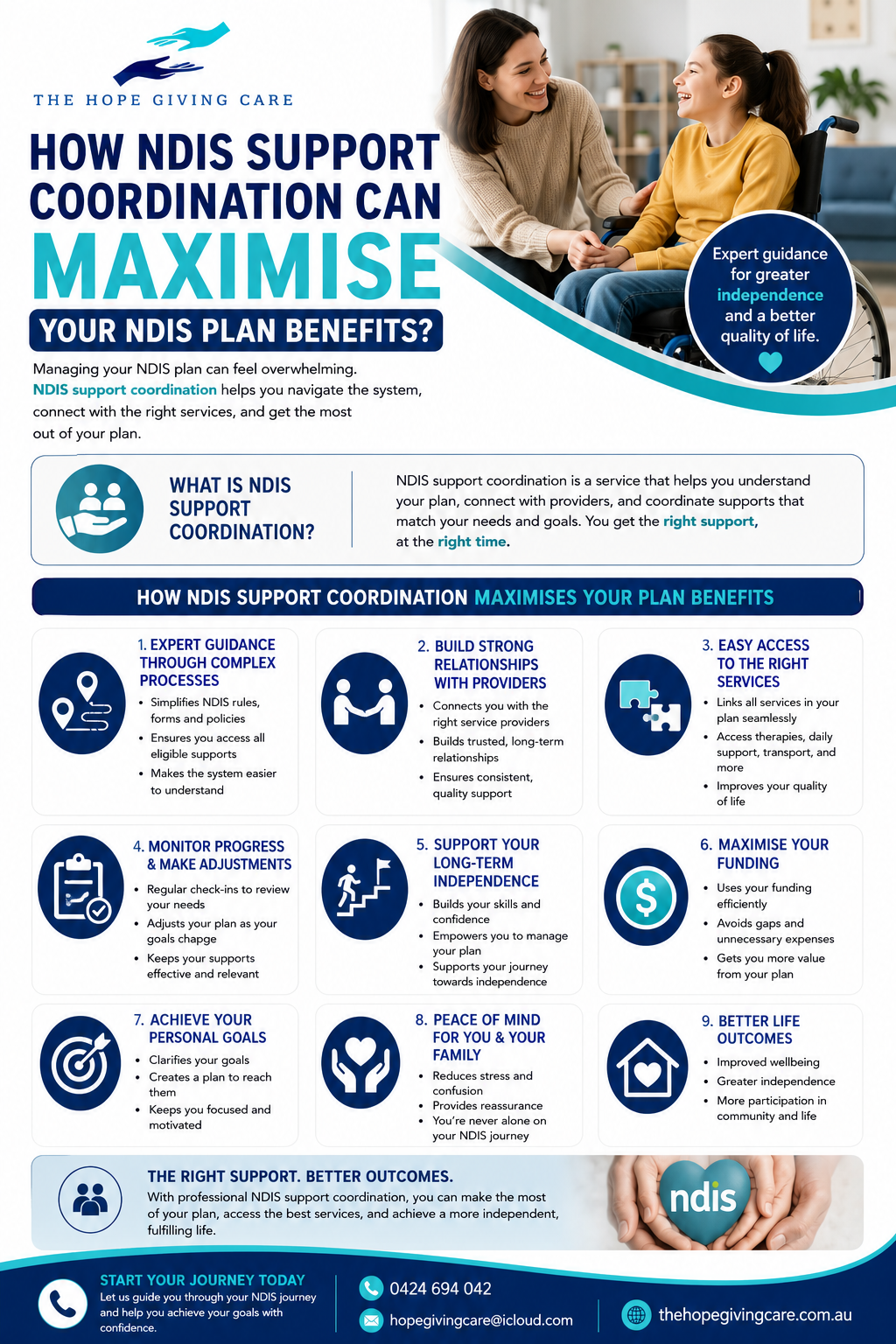 Support Coordination NDIS